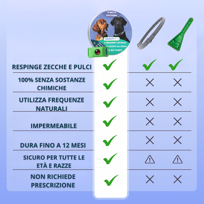 Proteggi il tuo cane in modo naturale da zecche, pappataci e pulci | 12 mesi di protezione