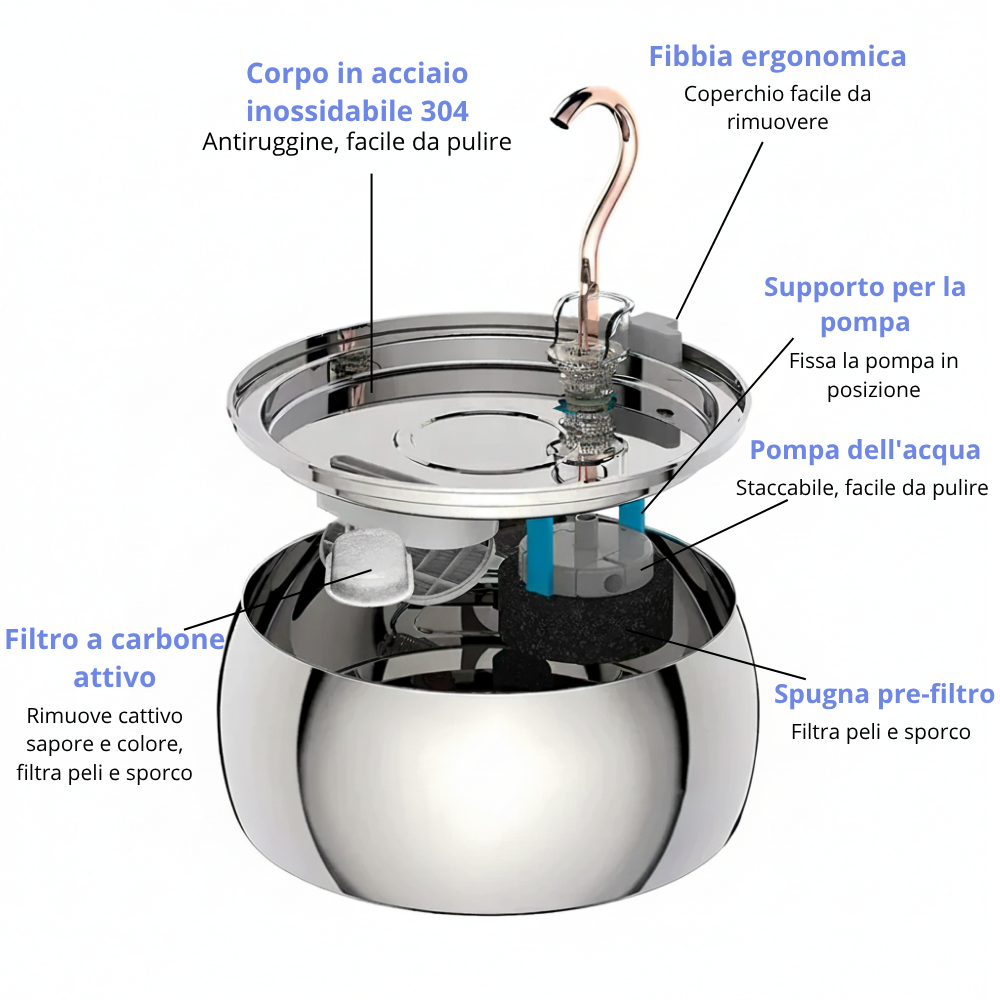 Kit de salud y felicidad de AqualityPets