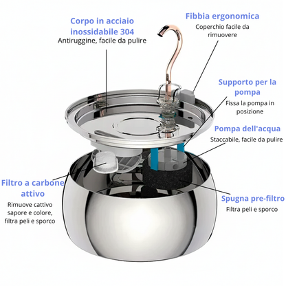Kit de salud y felicidad de AqualityPets