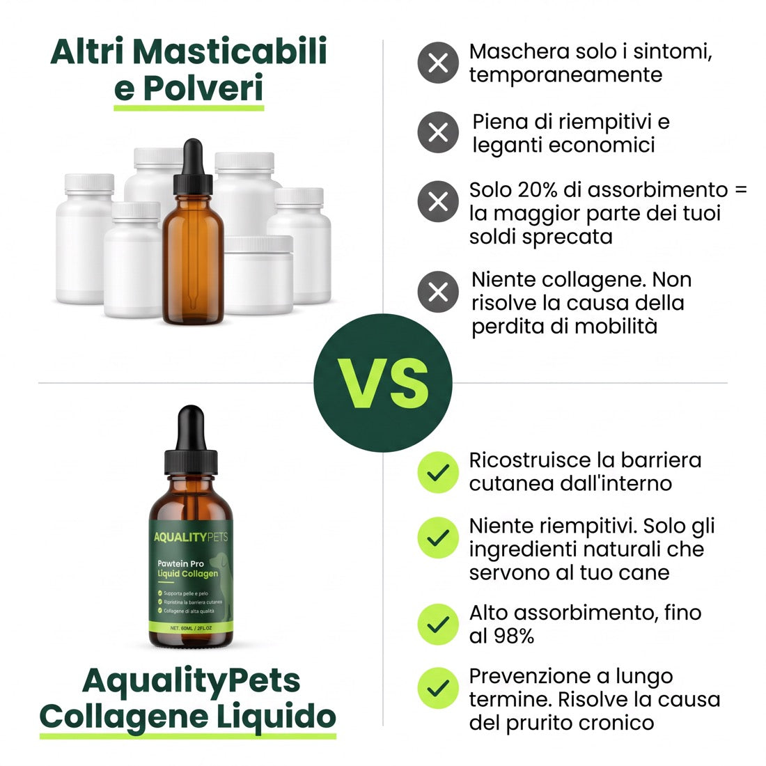 Confronto: altri masticabili e polveri contro il Collagene Liquido AqualityPets